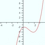 second derivative test 